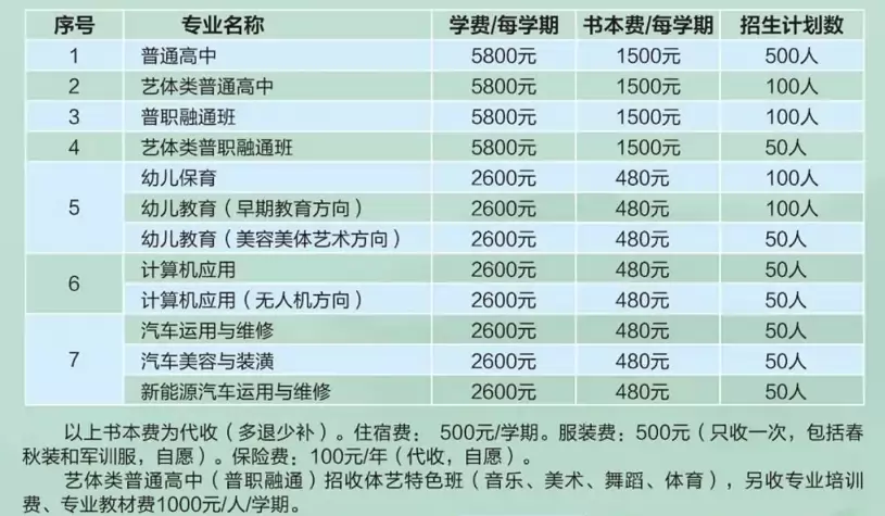 2025年崇仁崇师高级中学收费标准