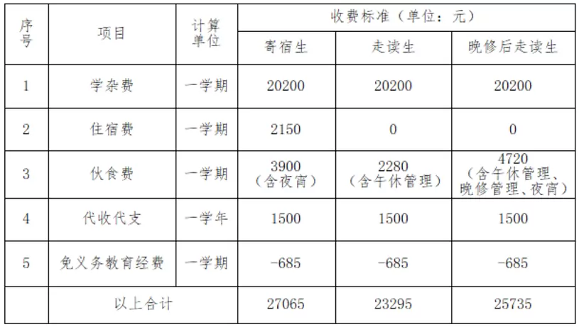 2025年佛山市外国语学校小学部收费标准
