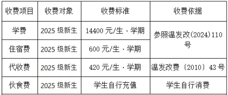 2025年温州市第六十一中学收费标准