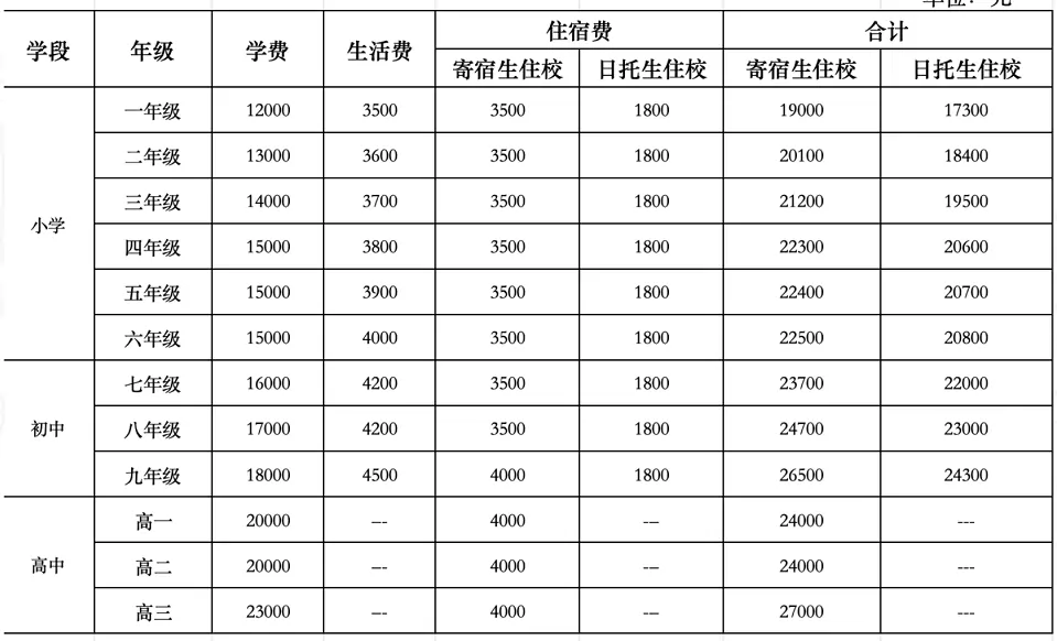 2025年十堰京中实验学校收费标准