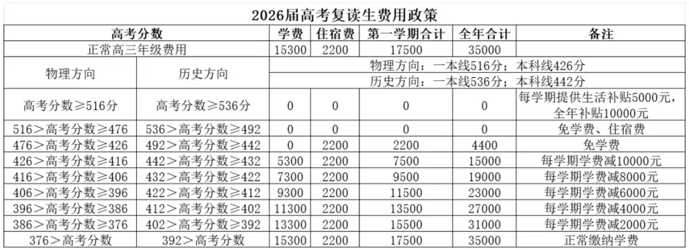 2025年十堰京中实验学校复读班收费标准