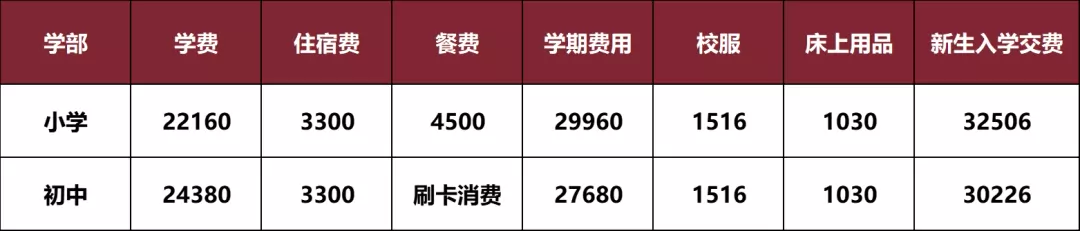 2025年中山市西湾外国语学校小学初中收费标准