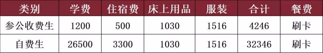 2025年中山市西湾外国语学校高中部收费标准