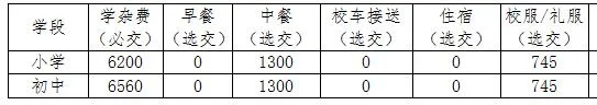 2025年中山市翔鸿学校收费标准