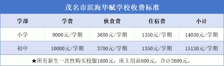 2025年茂名市滨海华赋学校收费标准