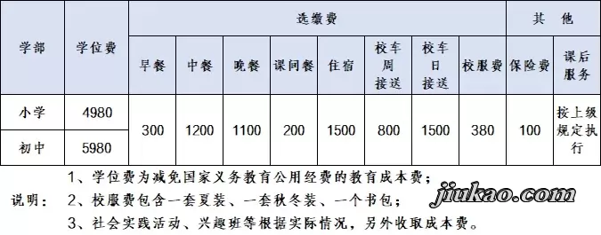 2025年揭阳永华学校收费标准
