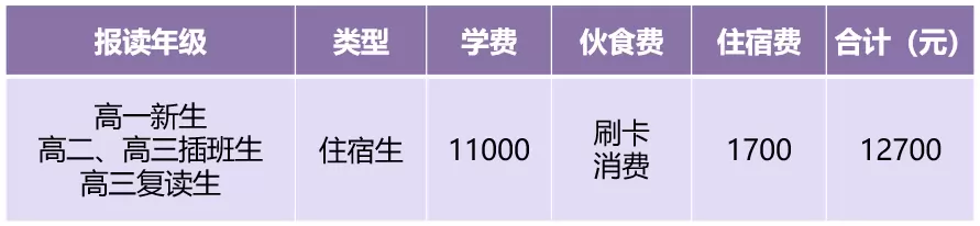 2025年揭阳市揭东区光正实验学校高中部收费标准
