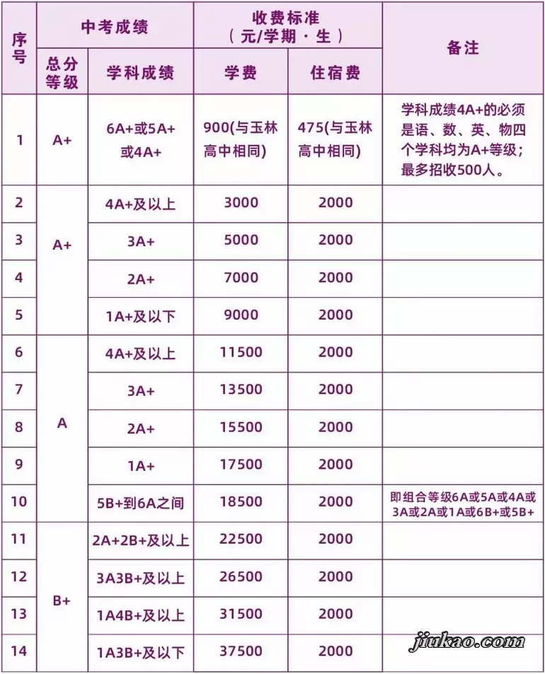 2025年玉林市育辉高级中学收费标准
