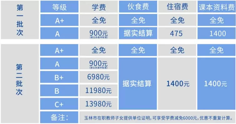 2025年玉林天立高级中学收费标准