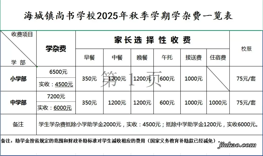 2025年海丰县海城镇尚书学校收费标准