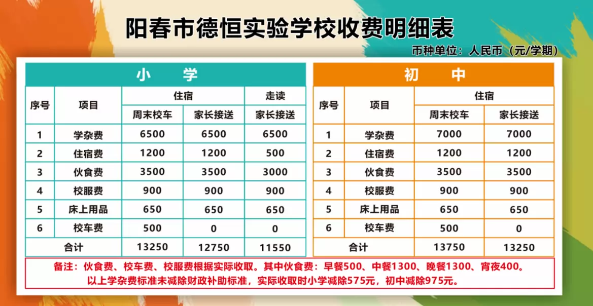 学校往年(2025年学校招简)详细收费标准