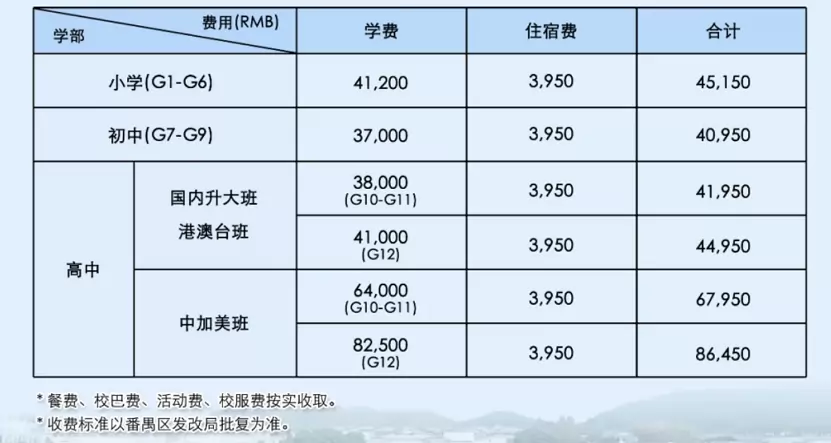 2025年祈福英语实验学校收费标准