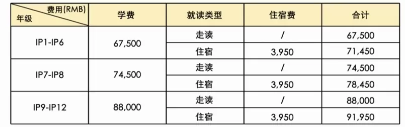 2025年祈福英语实验学校国际部收费标准
