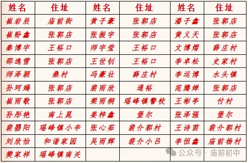 庙前初中2025年中考夏县高中录取学生名单