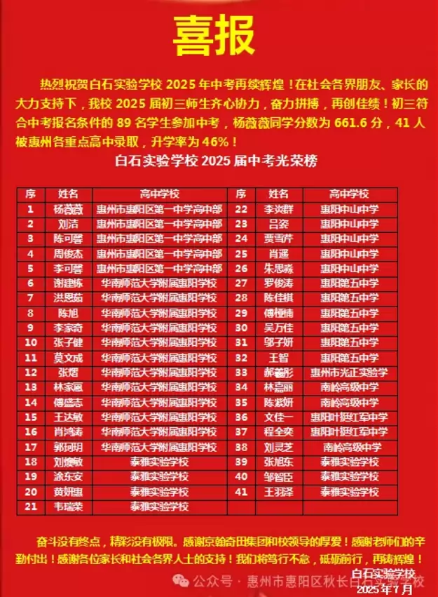 2025年惠州市惠阳区秋长白石实验学校中考成绩升学率2