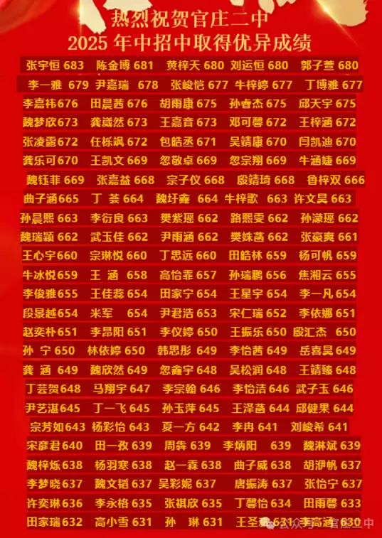 2025年南阳市宛城区官庄二中中考成绩升学率