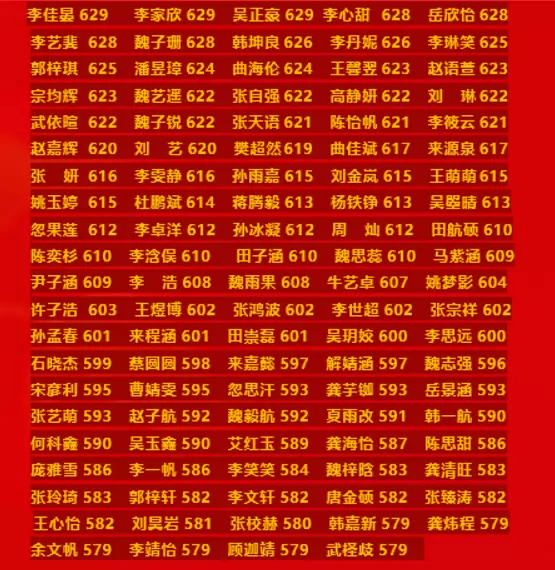 2025年南阳市宛城区官庄二中中考成绩升学率2