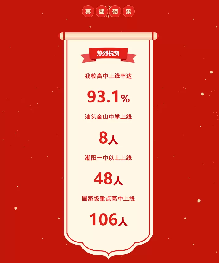 2025年汕头市潮阳区华隆发实验学校中考成绩升学率2