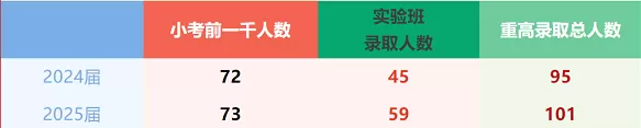 2025年赤壁市实验中学中考成绩升学率(中考喜报)2