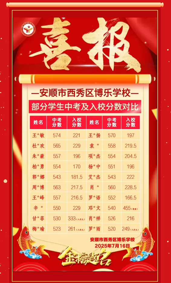 2025年安顺市西秀区博乐学校中考成绩升学率