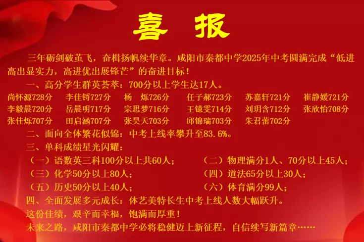 2025年咸阳市秦都中学中考成绩升学率2