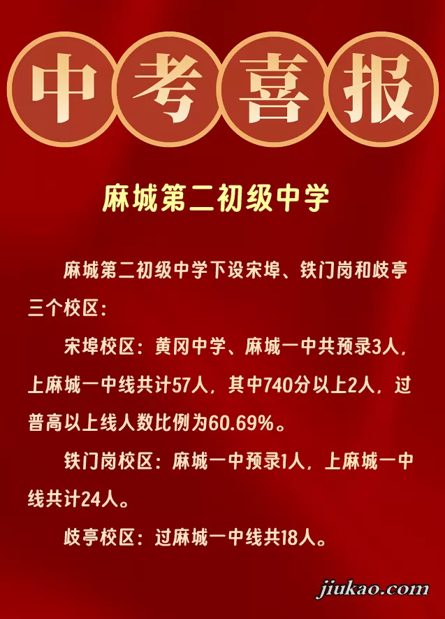 2025年麻城第二初级中学中考成绩升学率(中考喜报)