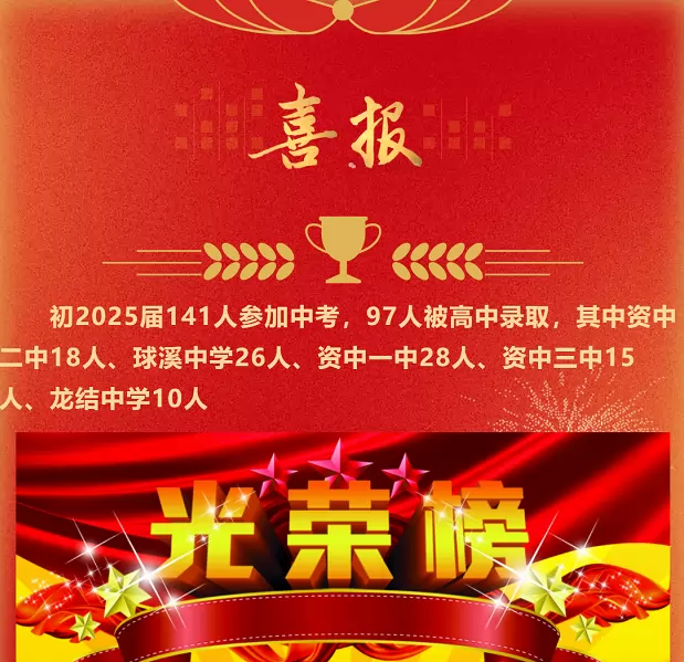 2025年资中县鱼溪镇中心学校中考成绩升学率2