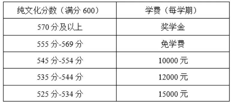 2025年唐山市永平高级中学收费标准