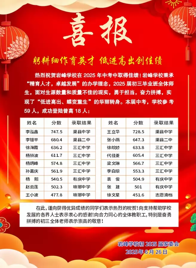 2025年渠县岩峰镇中心学校中考成绩升学率