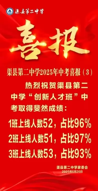 2025年渠县第二中学中考成绩升学率4