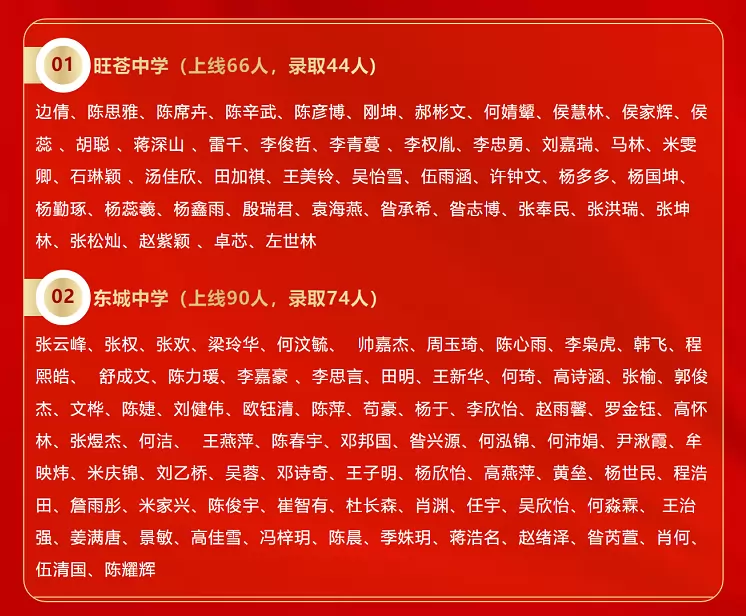 2025年旺苍县嘉川中学中考成绩升学率(中考喜报)