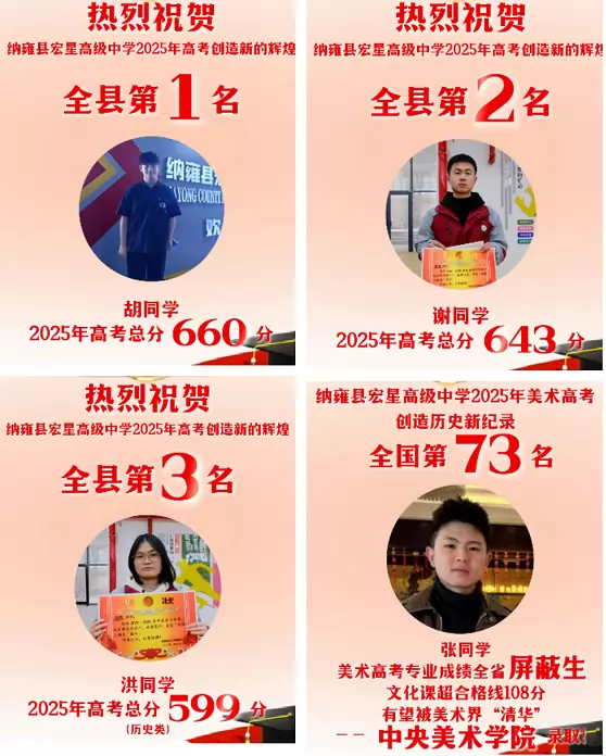 2025年纳雍县宏星高级中学高考成绩升学率2