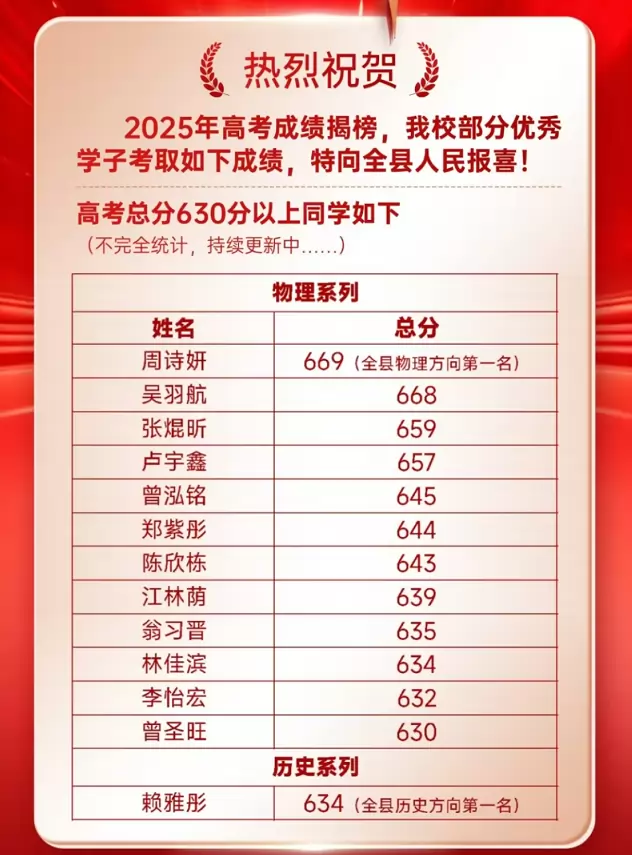 2025年平和正兴学校高考成绩升学率(高考喜报)2