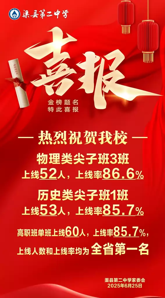 2025年渠县第二中学高考成绩升学率(高考喜报)2