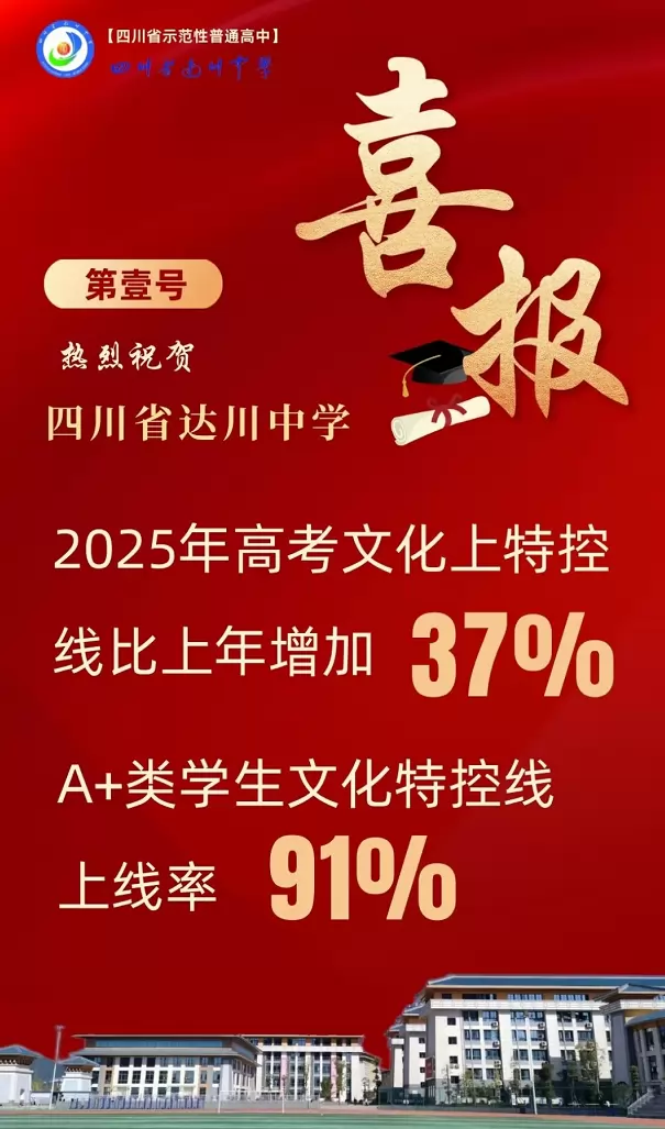 2025年四川省达川中学高考成绩升学率(高考喜报)