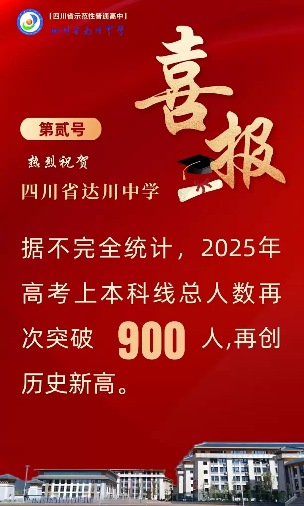 2025年四川省达川中学高考成绩升学率(高考喜报)2