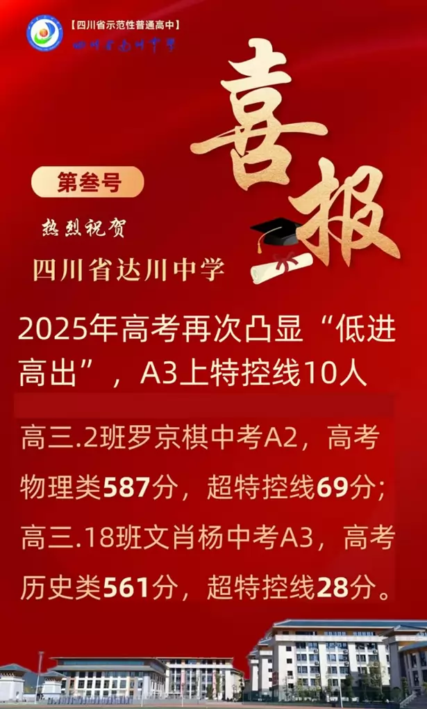 2025年四川省达川中学高考成绩升学率(高考喜报)3