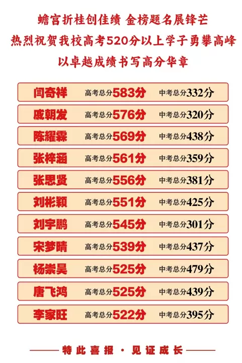 2025年上蔡县衡实中学高考成绩升学率(高考喜报)