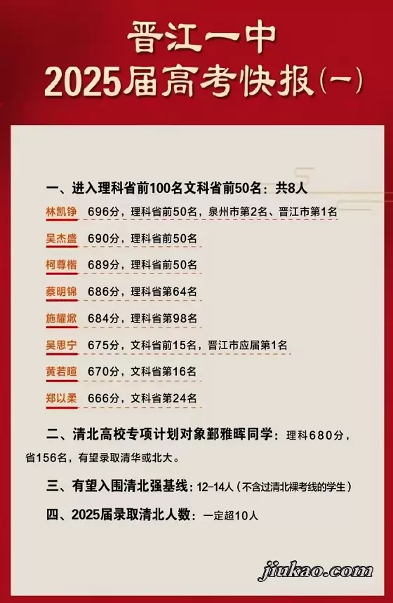 2025年晋江市第一中学高考成绩升学率(高考喜报)