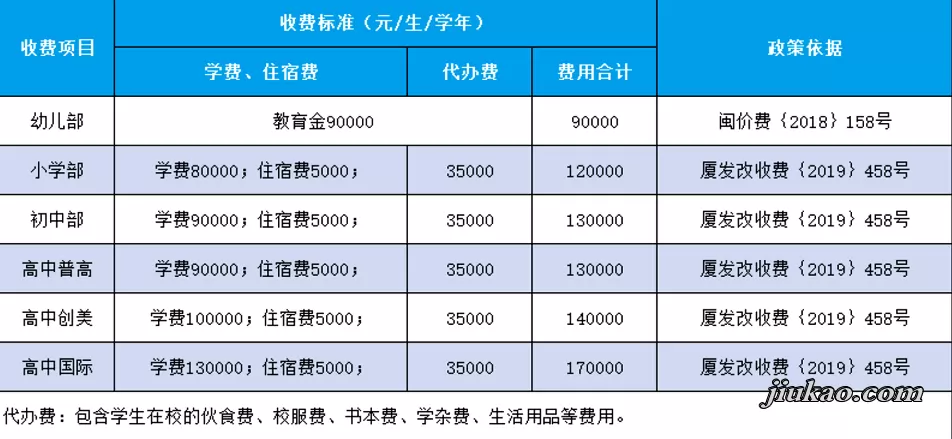 2025年厦门英才学校收费标准