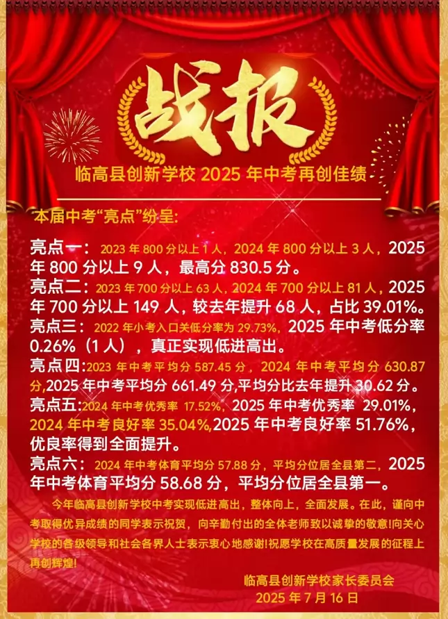 2025年临高县创新学校中考成绩升学率(中考喜报)