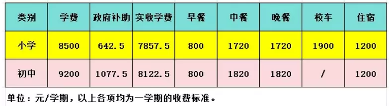 东莞市厚街道明外国语学校4