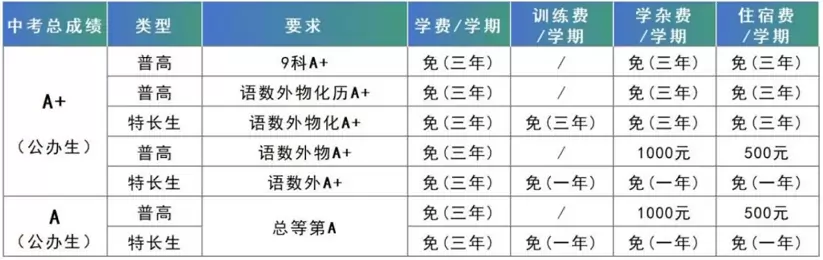 2025年百色市华夏行知那坡高级中学收费标准