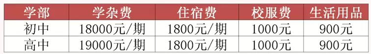 3230
