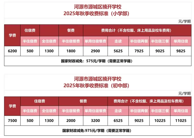 2025年河源市源城区楠开学校收费标准