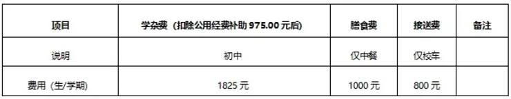 2025年潮州市湘桥区韩江实验学校初中部收费标准