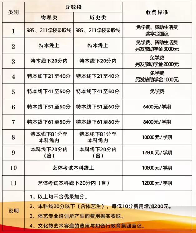 2025年恩施清外慧美高级中学高三复读生收费标准