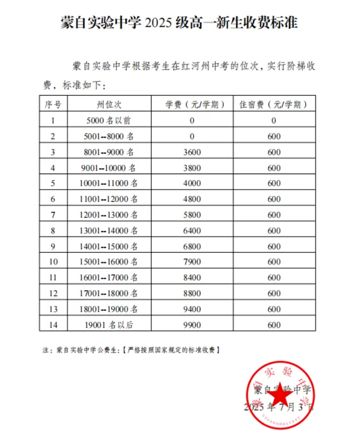 蒙自实验中学收费标准