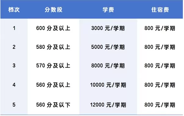 2025年文山卧龙高级中学收费标准
