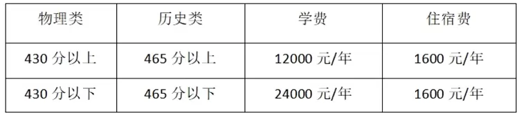 2025年文山卧龙高级中学高三复读生收费标准